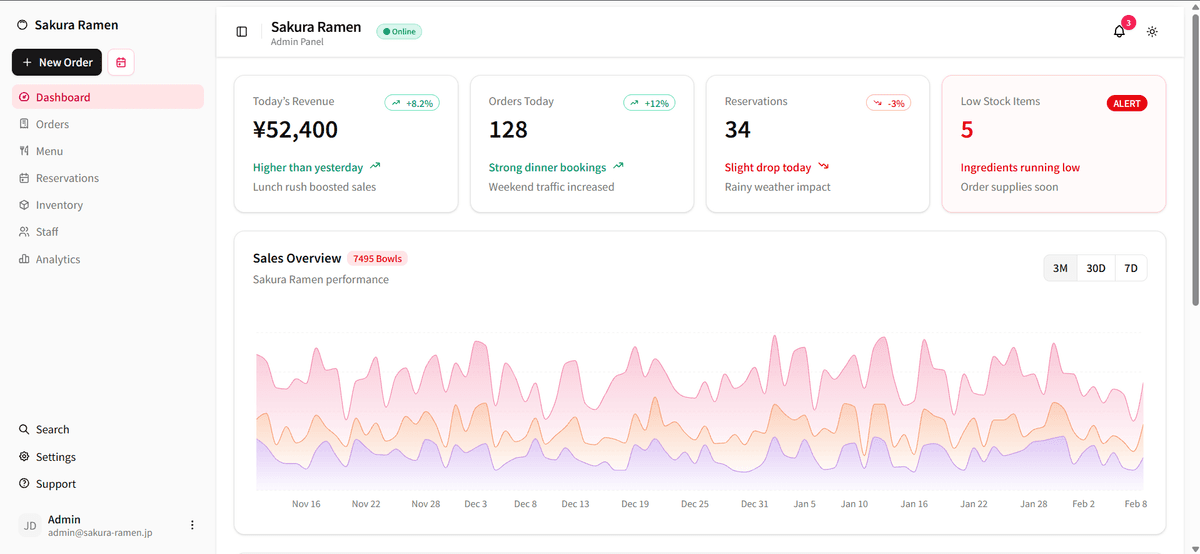 Japanese Restaurant UI/UX